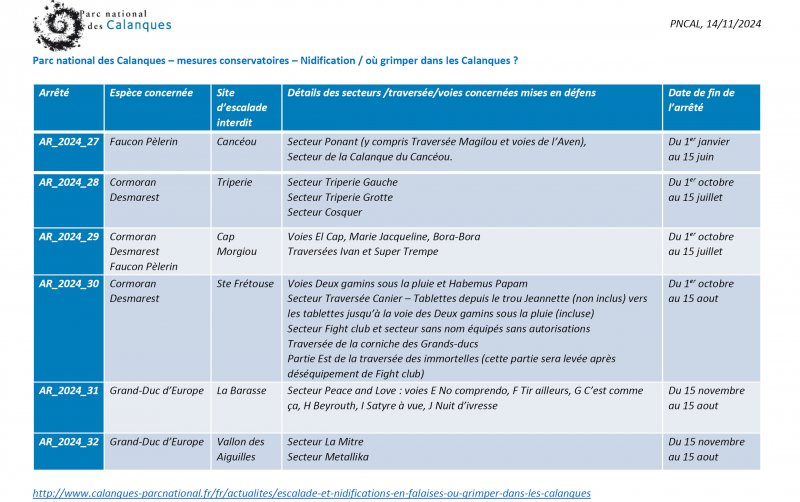 Parc National des Calanques - Synthse des mesures conservatoires escalade 2025 visant  protger la reproduction des oiseaux